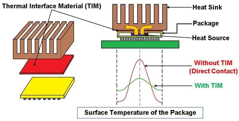 Title: Is Heat Exchanger Required for Textile Products?