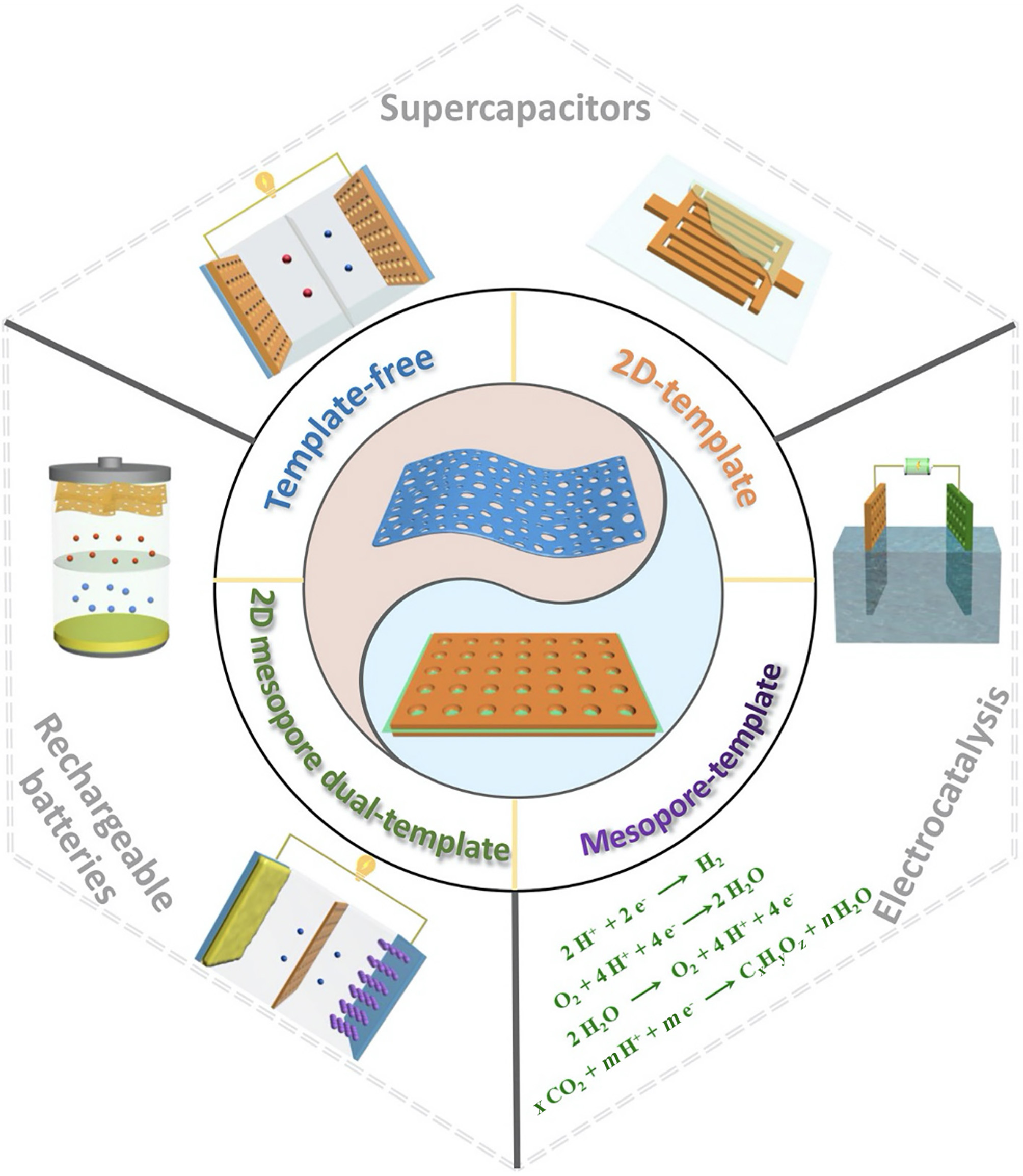 Title: Development Pathways of Electromagnetic Textiles