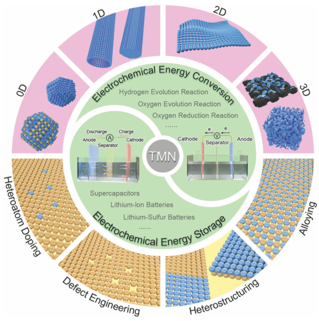 Title: Development Pathways of Electromagnetic Textiles