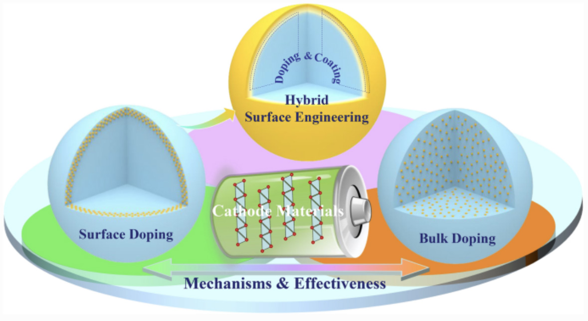 Title: Development Pathways of Electromagnetic Textiles