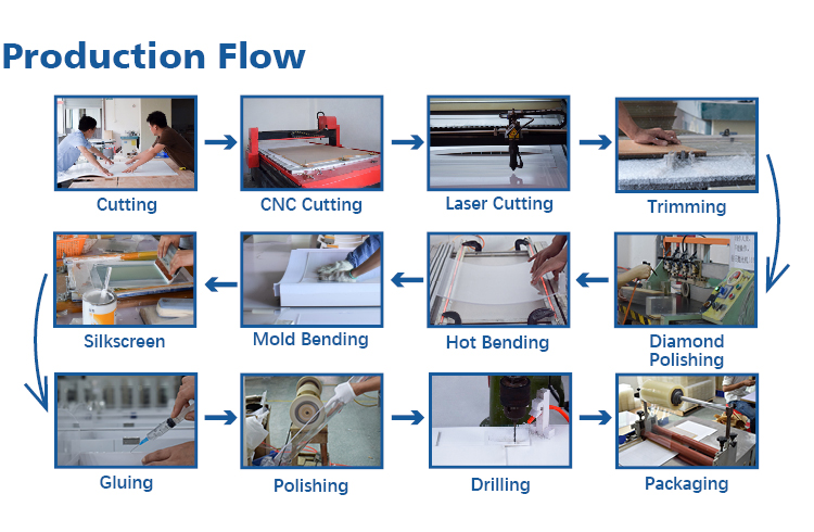 The Application of Glue in Textile Industry