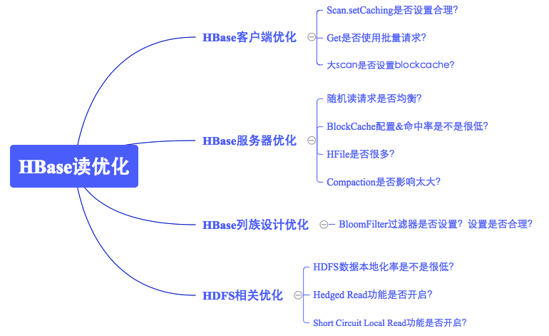 纺织品贮藏热性，原理、影响因素与优化策略