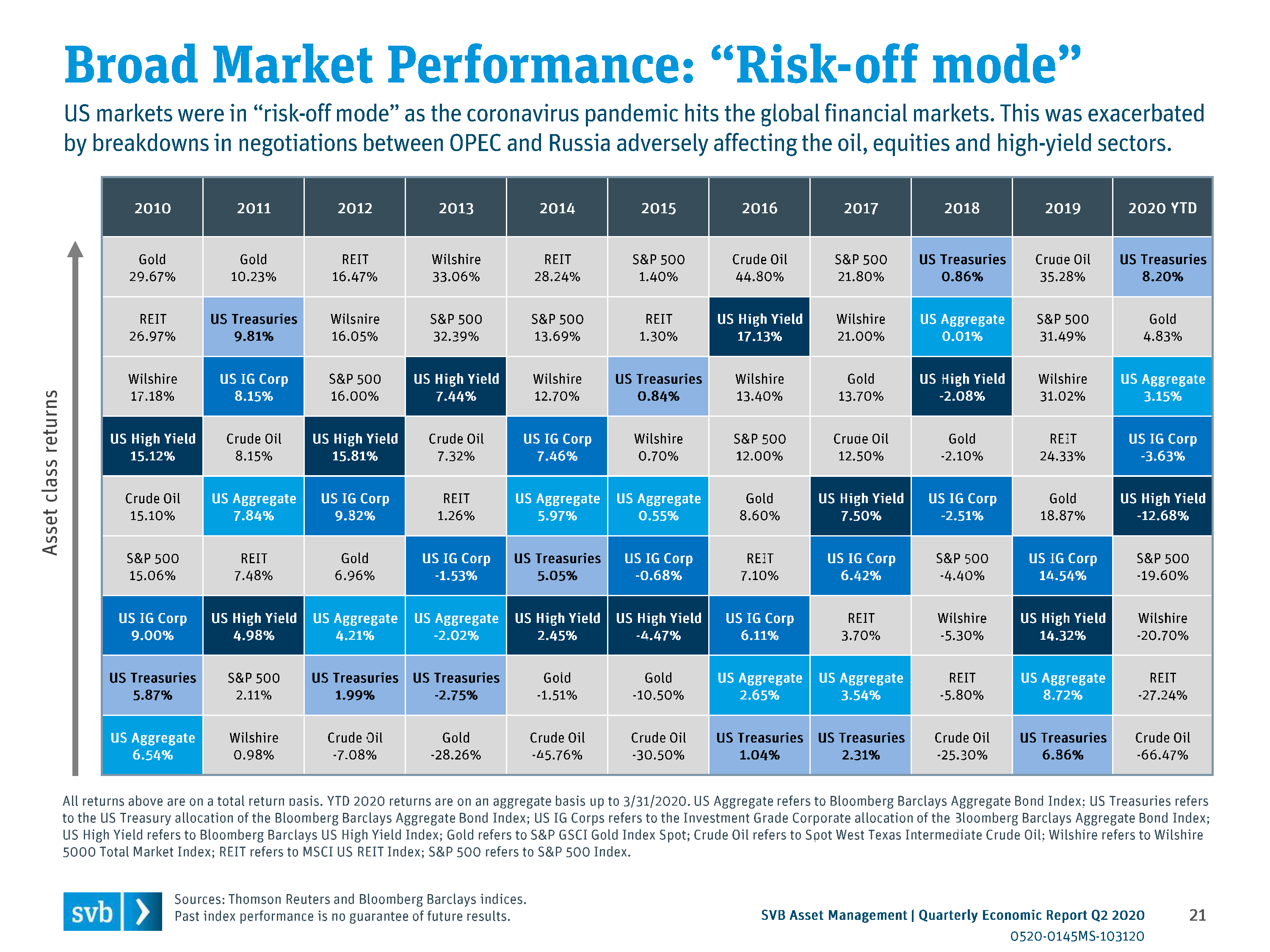 Title: The Impact of Textile Stocks on Global Economic Trends