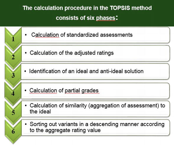 Title: The Pros and Cons of  outsourcing Textile PlantLoading and Unloading Operations