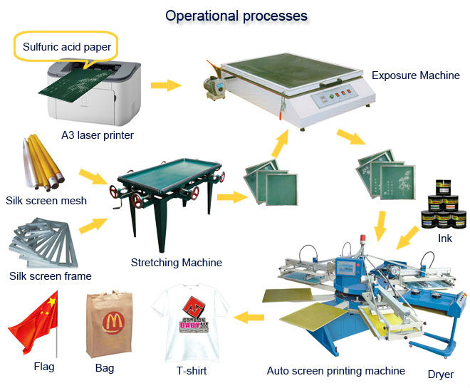 Title: The Evolution of Silk Screen Printing Machines in Textile Industry