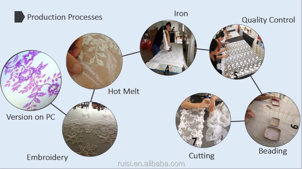 Title: Textile Stains: Causes, Prevention, and Treatment