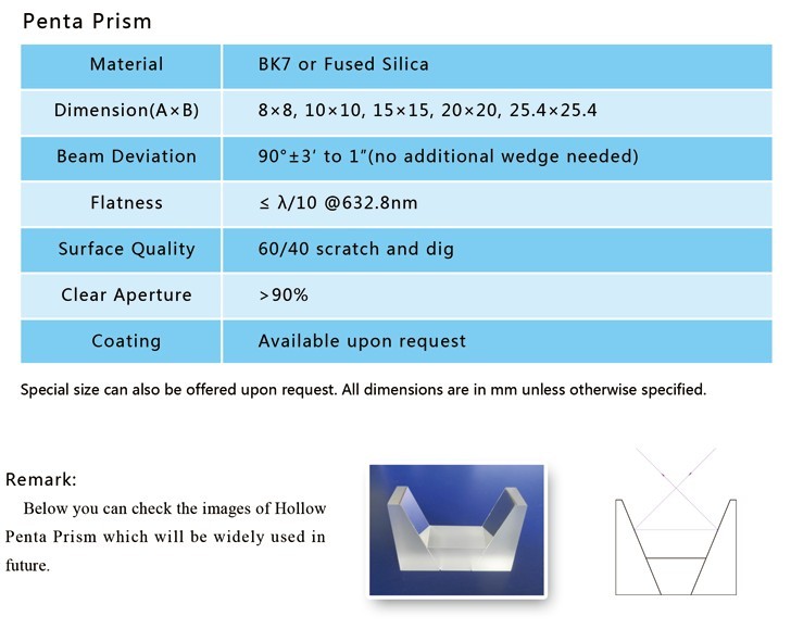 Title: Standard for Determination of Breakage Force in Textiles