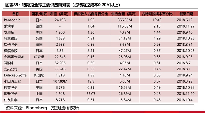 南通定制针纺织品价格表