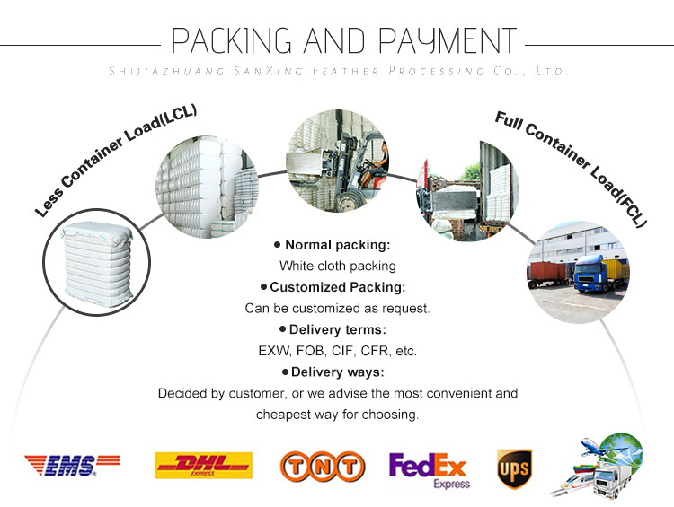 Title: Optimizing the Processes of Cotton Yarn Unloading and Loading in Textile Factories