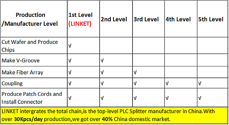 Title: Unlocking Opportunities in Global Textiles Supply Chain