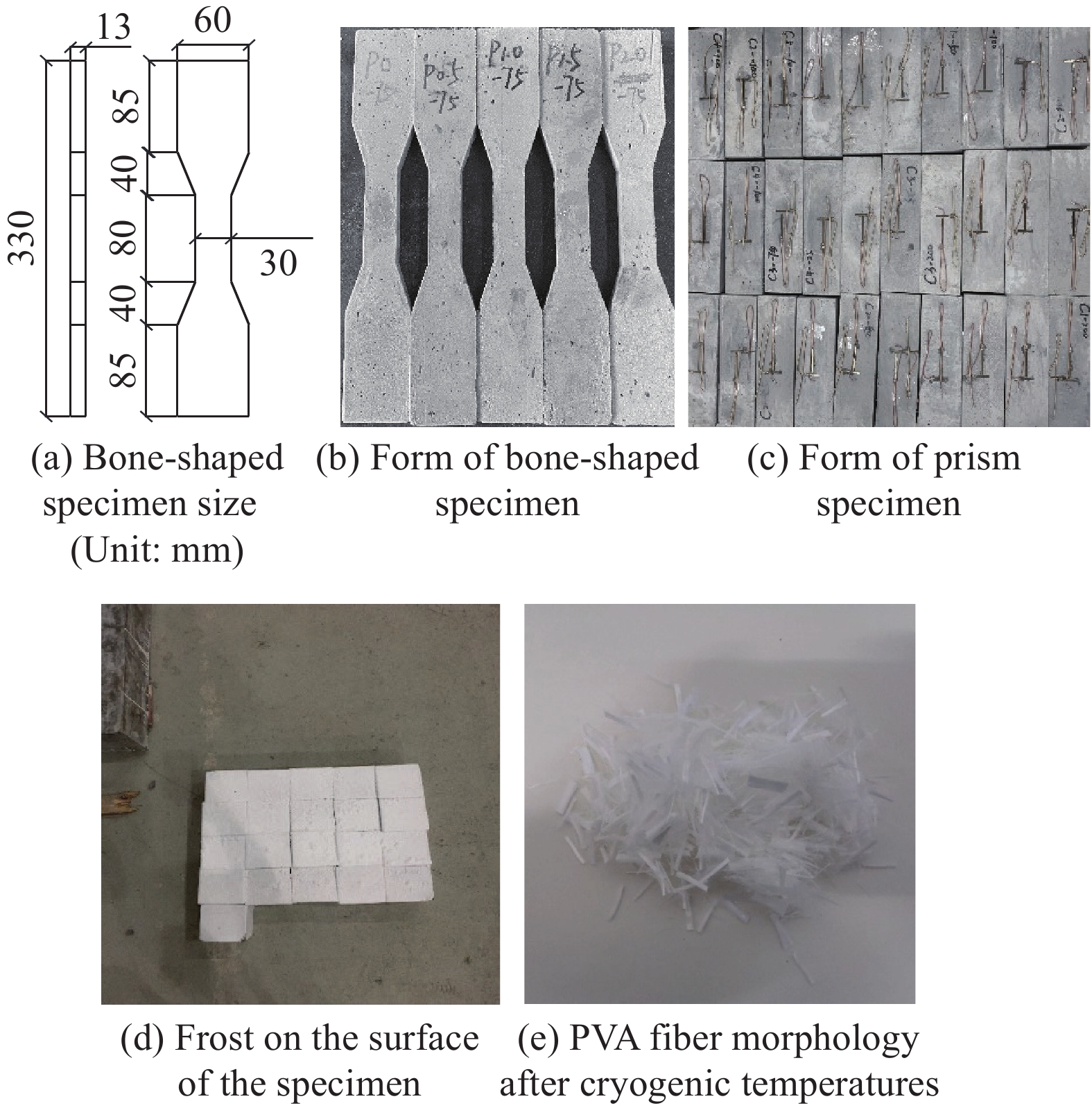 Title: Thermal Resistance of Textiles: Understanding and Applications