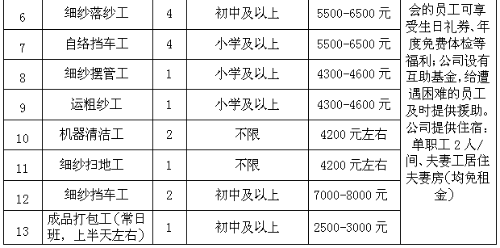 南昌纺织厂招聘