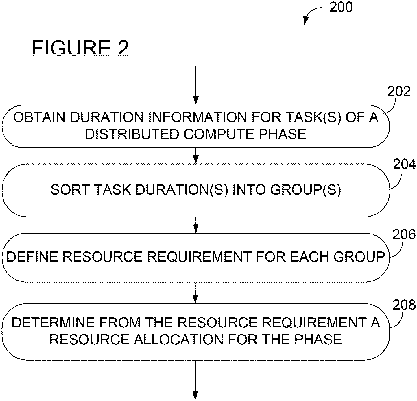 Title: Understanding Textiles Derivatives Operations