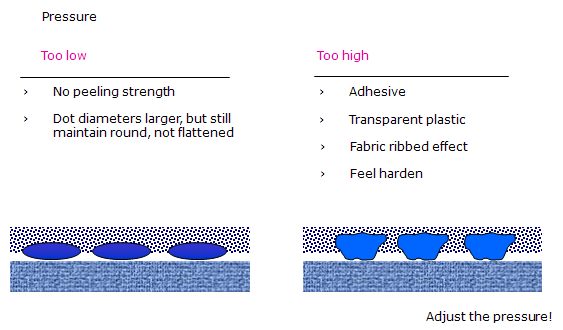 Title: Understanding Textiles Derivatives Operations