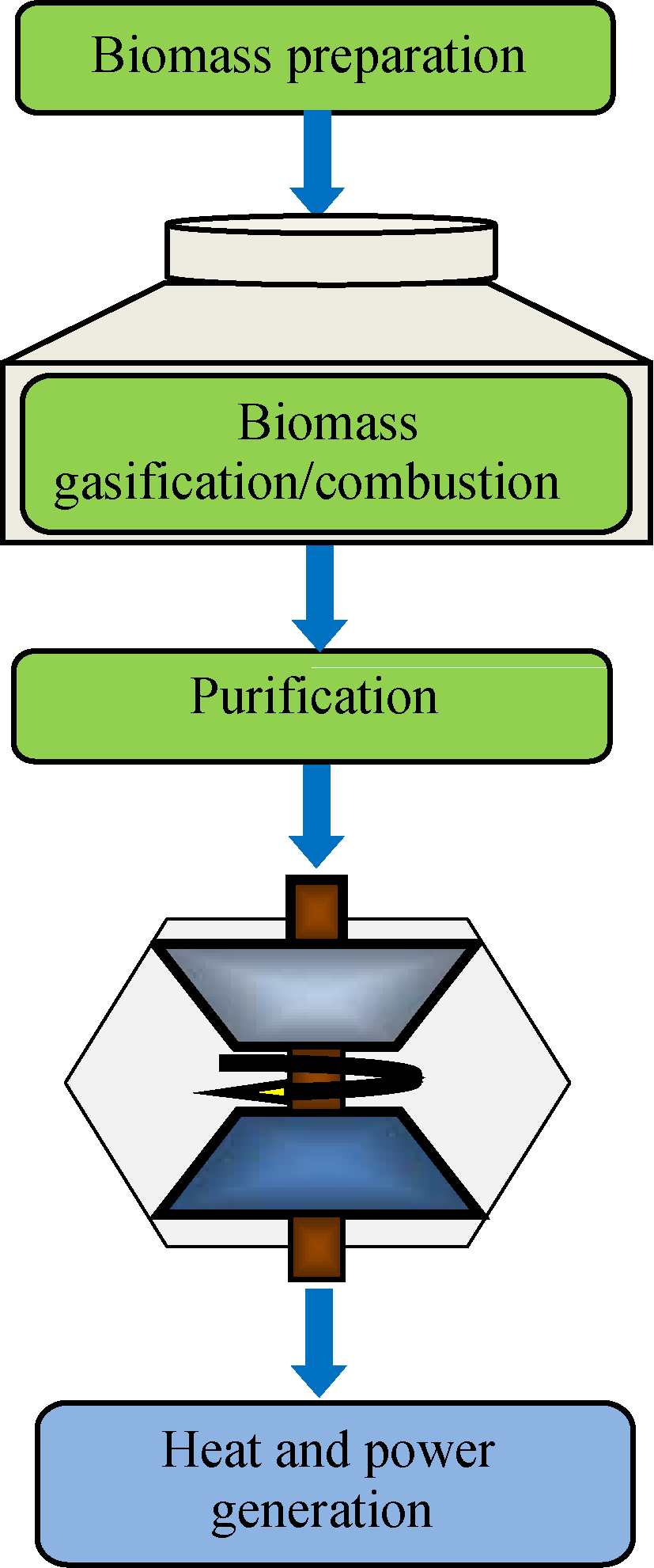 Title: Sustainable Innovations: The Evolution of Energy-Efficient Textiles