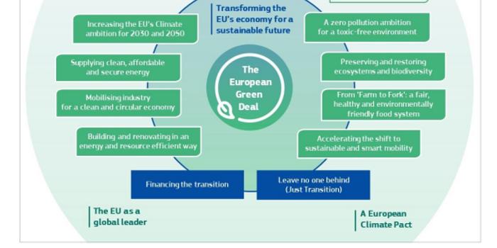 Title: European Textile Industry Requirements and Standards