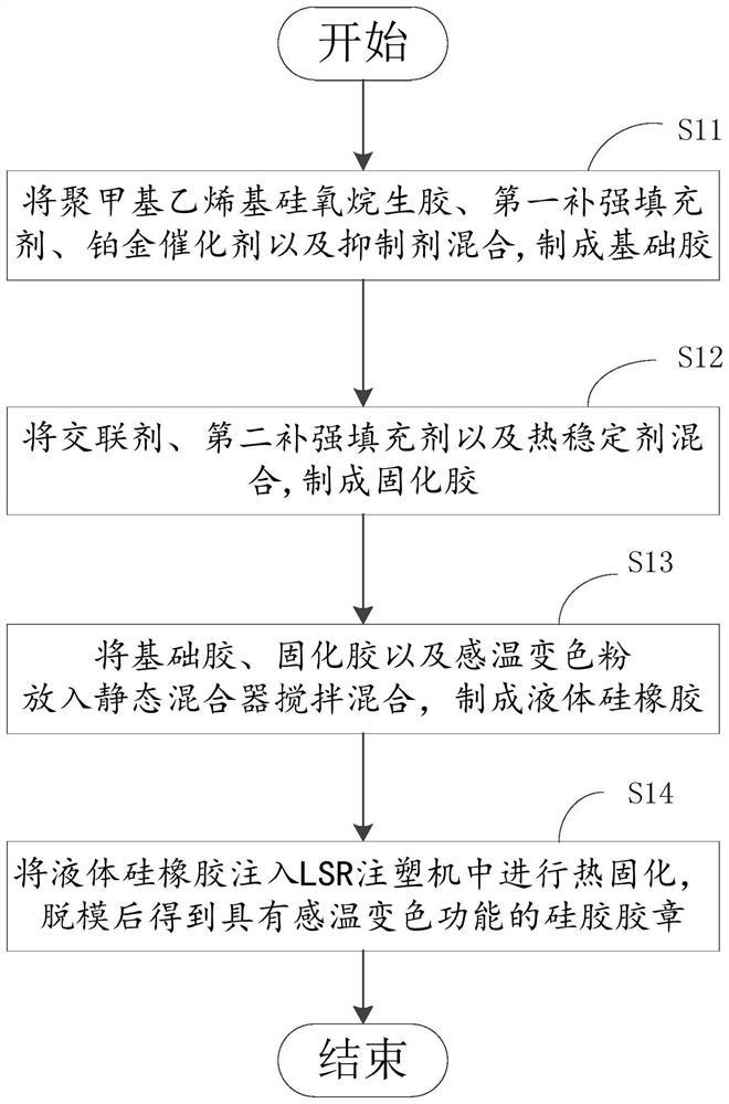 The Application of Silica Sol in Textiles