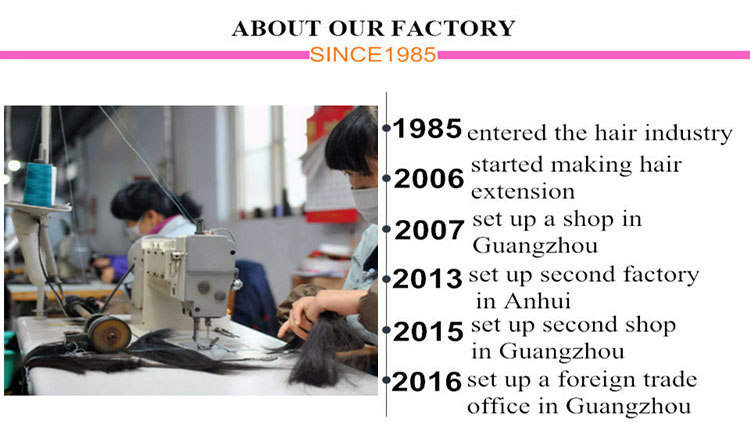 The Textile Industry: A Look at Its Growth and Development