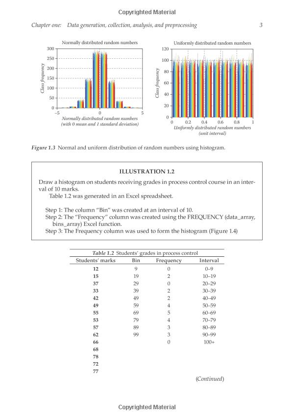 Title: Comprehensive Analysis of Textiles through Chemical Testing