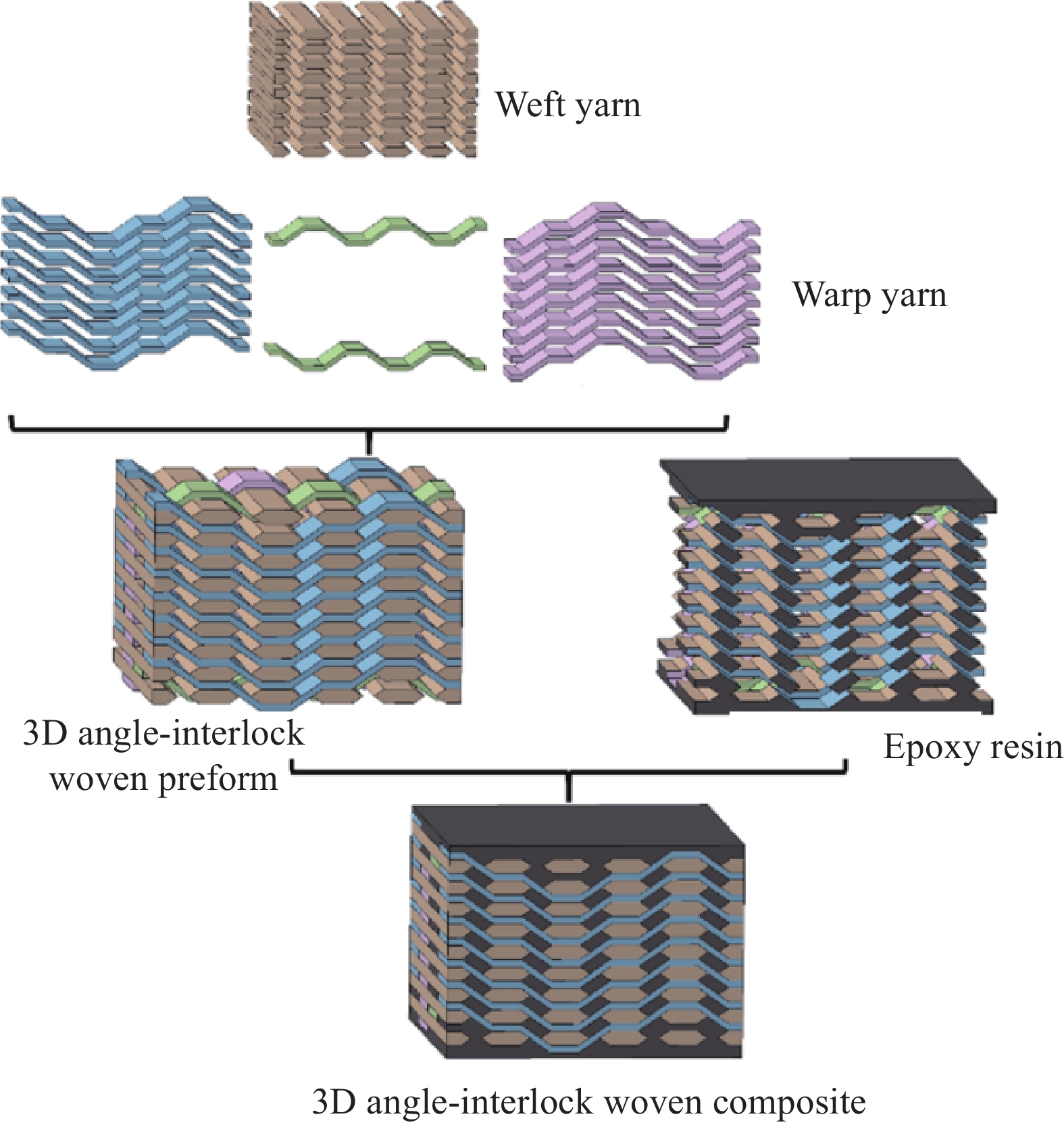 Title: The Evolution and Applications of 3D Textiles