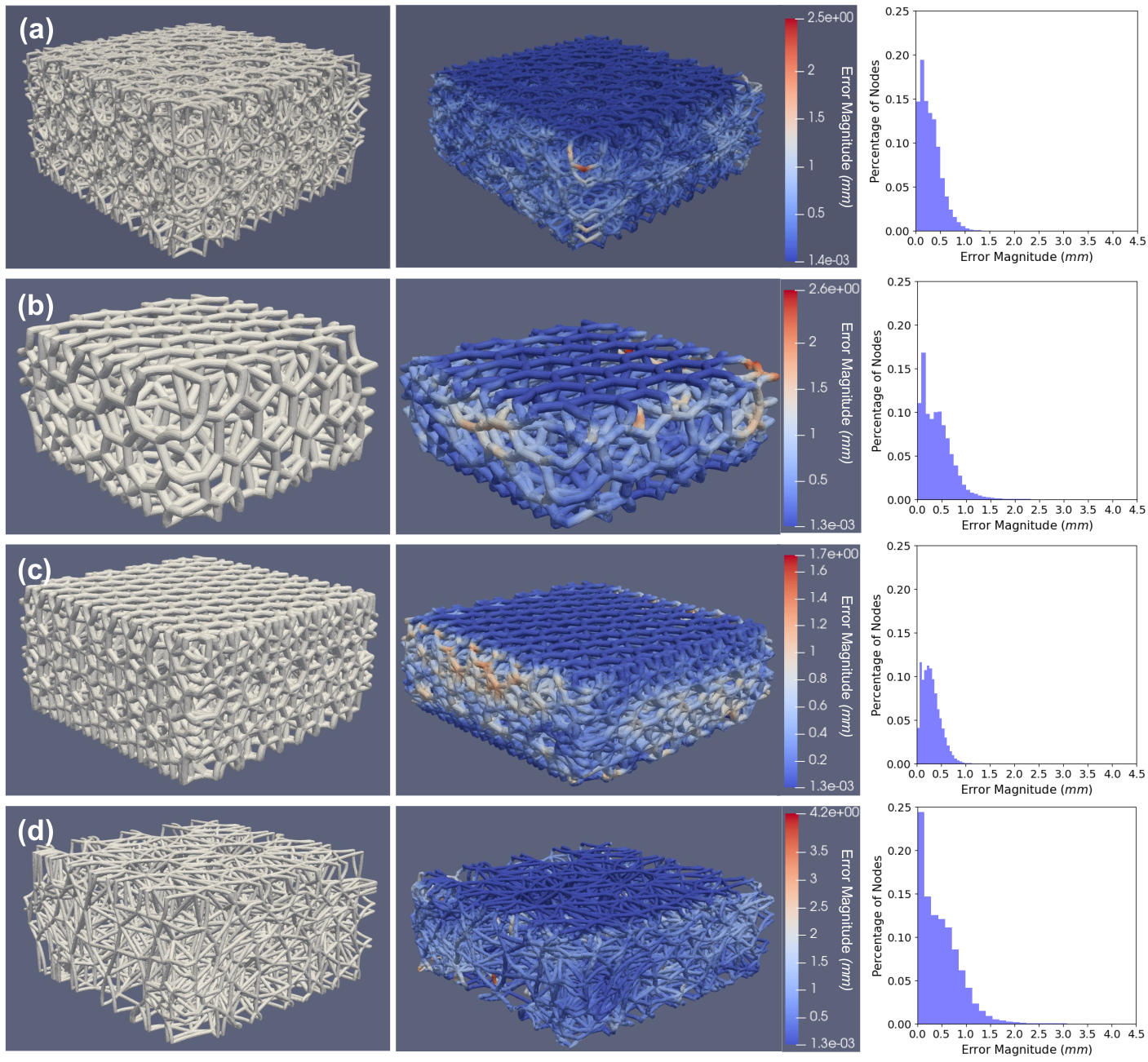 Title: The Evolution and Applications of 3D Textiles