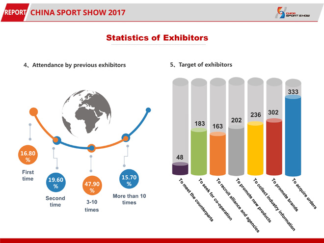 Title: An Analysis of Pingwu Sports Textile Statistics