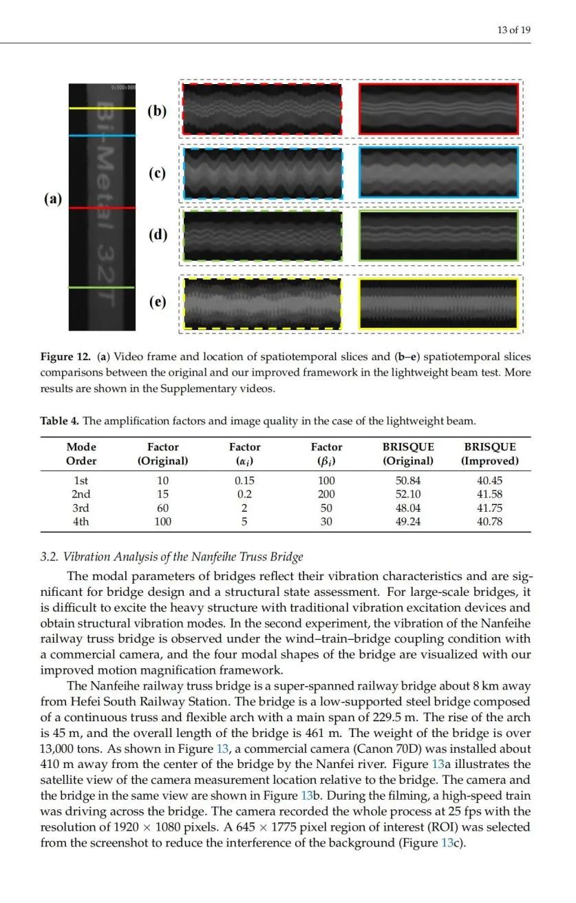 Title: Textile Modeling: An Overview of Techniques and Applications