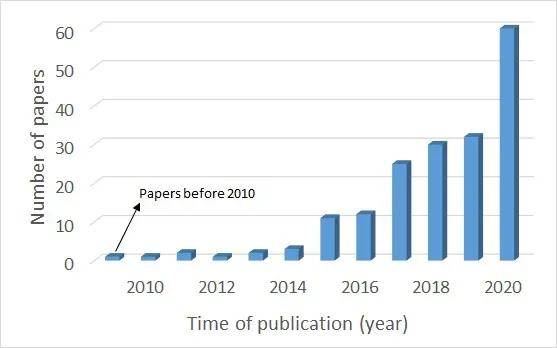 Title: Textile Manufacturing: An Overview of the upstream Industry