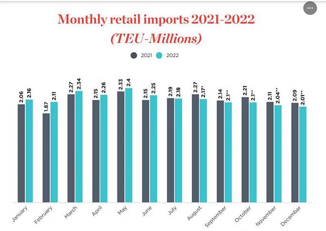 Title: Port Textiles: A Global Perspective