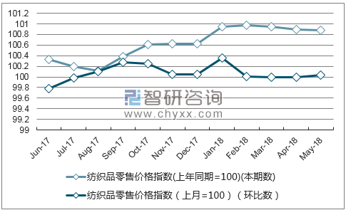 内蒙古定制纺织品价目表