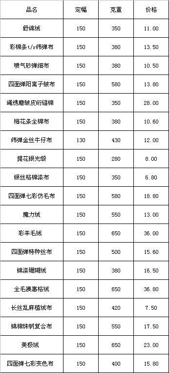 内蒙古定制纺织品价目表