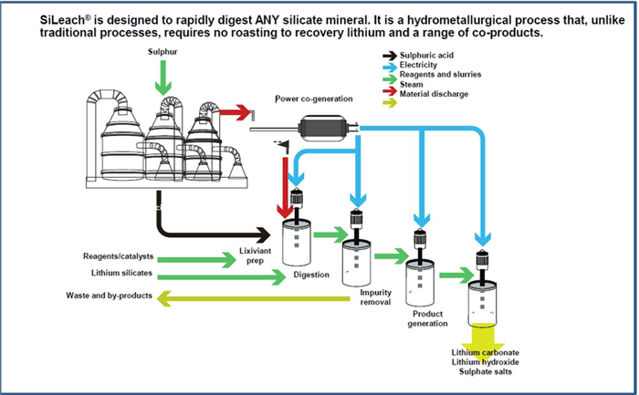 The Impact of Electricity and Production Constraints on Chemical Textile Industry