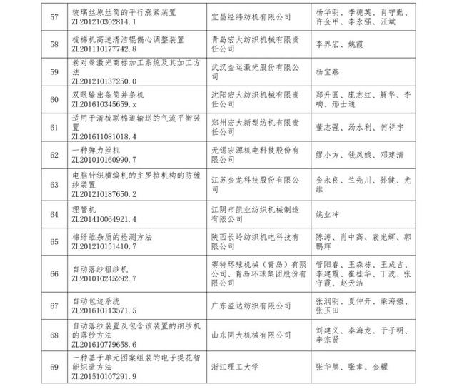 TEXTILE INDUSTRY IN DECHENG DISTRICT