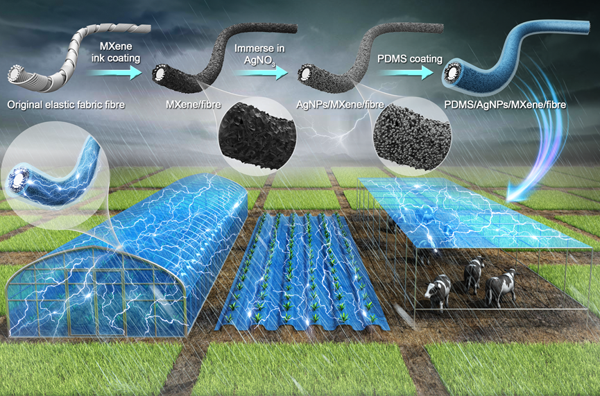 Title: The Production Process of Anti-rain Textiles for Greenhouse