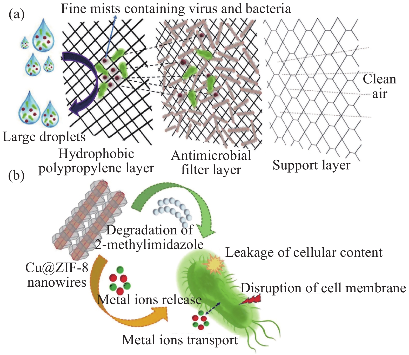 Anti-Friction Textiles: Understanding the Science and Applications