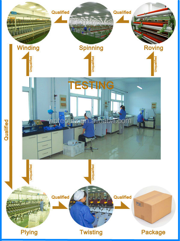 The Yarn-Spinning Process in a Textile Factory