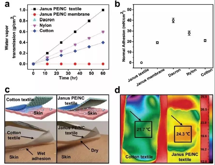 Textile Thermal Shielding Performance: A Comprehensive Review