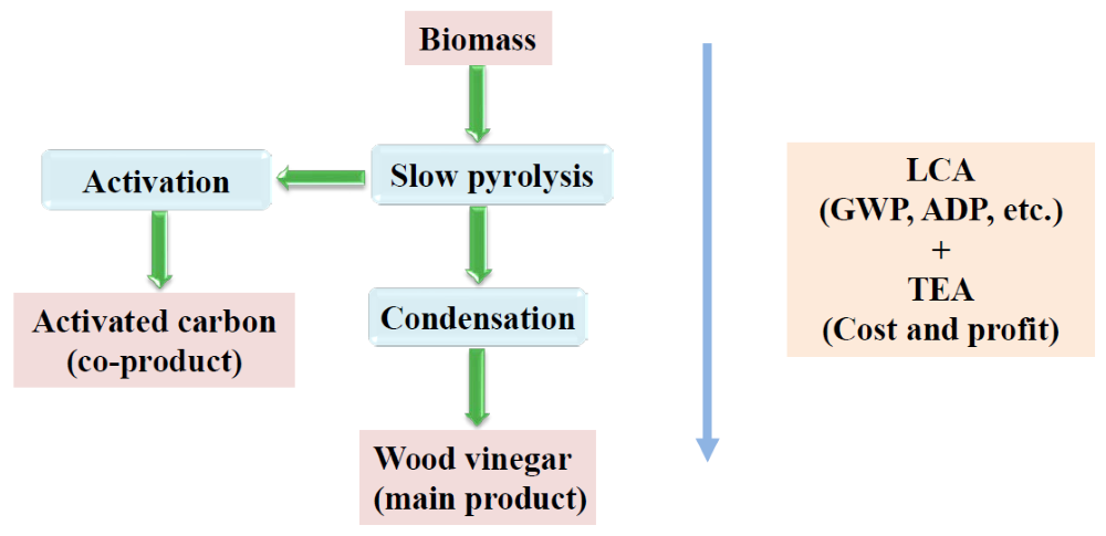 Title: The Evolution of Textile Mills: A Comprehensive Analysis of their Decommissioning Lifecycle