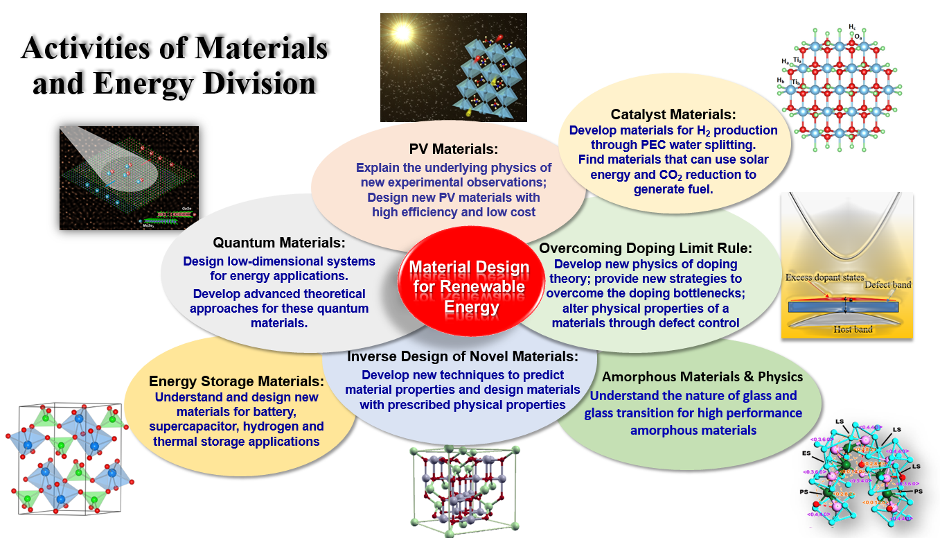 Title: Is Textile a Kind of Chemical Materials?