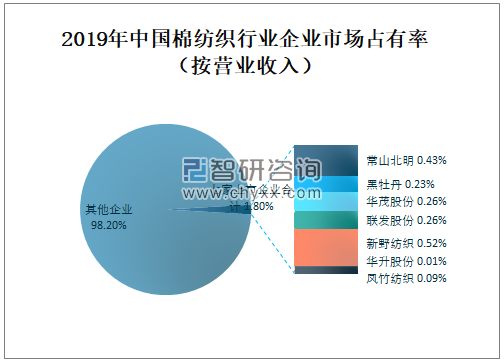 纺织品研发销售，创新、竞争与可持续发展