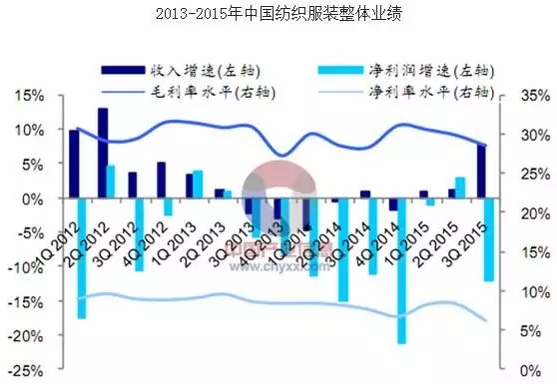 纺织品研发销售，创新、竞争与可持续发展