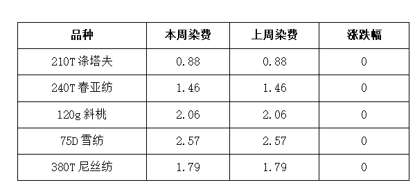 滨湖区纺织品定制价格表