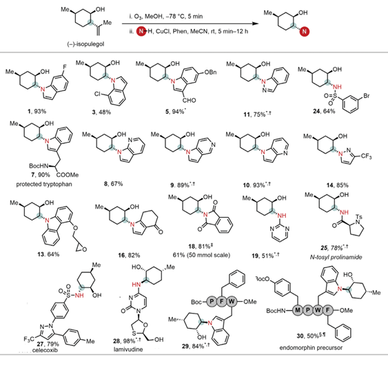 Title: An Overview of Textile Chemistry