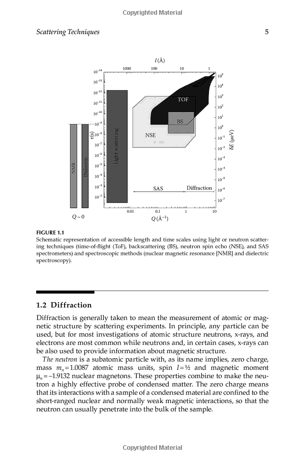 Title: Understanding Textile Nano Testing: Its Importance and Process