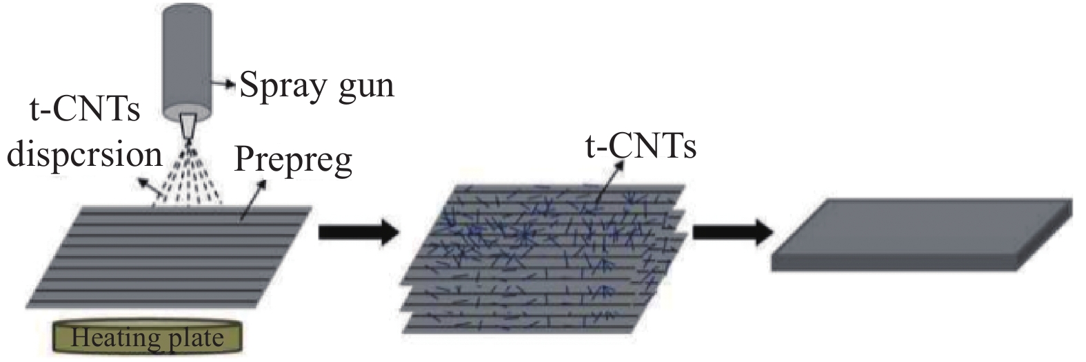 Title: Understanding Textile Nano Testing: Its Importance and Process