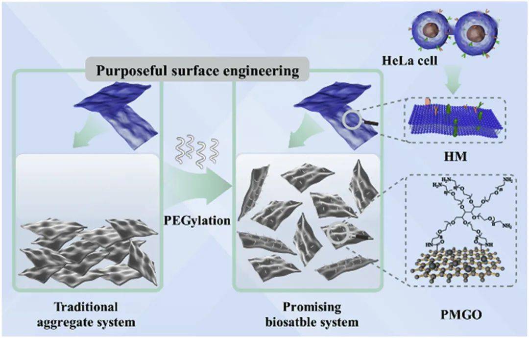 Title: Understanding Textile Nano Testing: Its Importance and Process