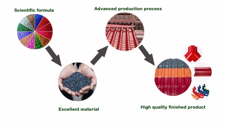 The Material Sources of Textiles