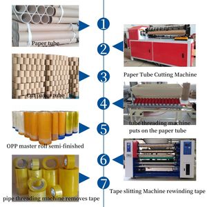 Textile Mill Paper Tube Machine: The History and Importance of a Forgotten Invention