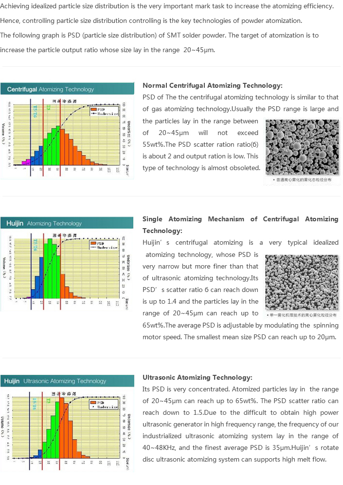 Title: An Overview of Textile Science