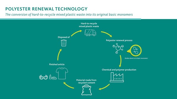 Recycling Textile Waste for a Sustainable Future: A Comprehensive Guide